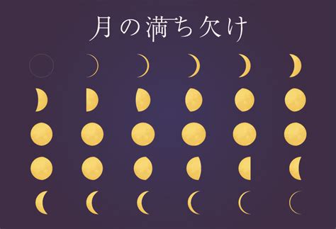 五行 曜日|暦Wiki/要素/1週間とは？/曜日の名前